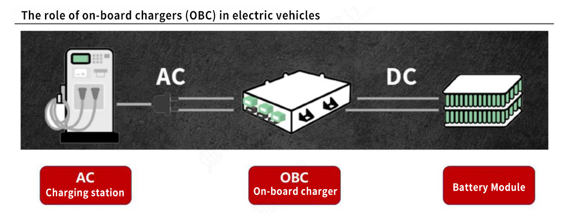 图文OBC-6-EN.jpg 图文OBC-6-EN.jpg