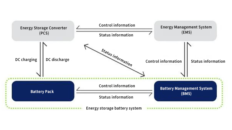 图文-Energy Storage Battery System.jpg 图文-Energy Storage Battery System.jpg